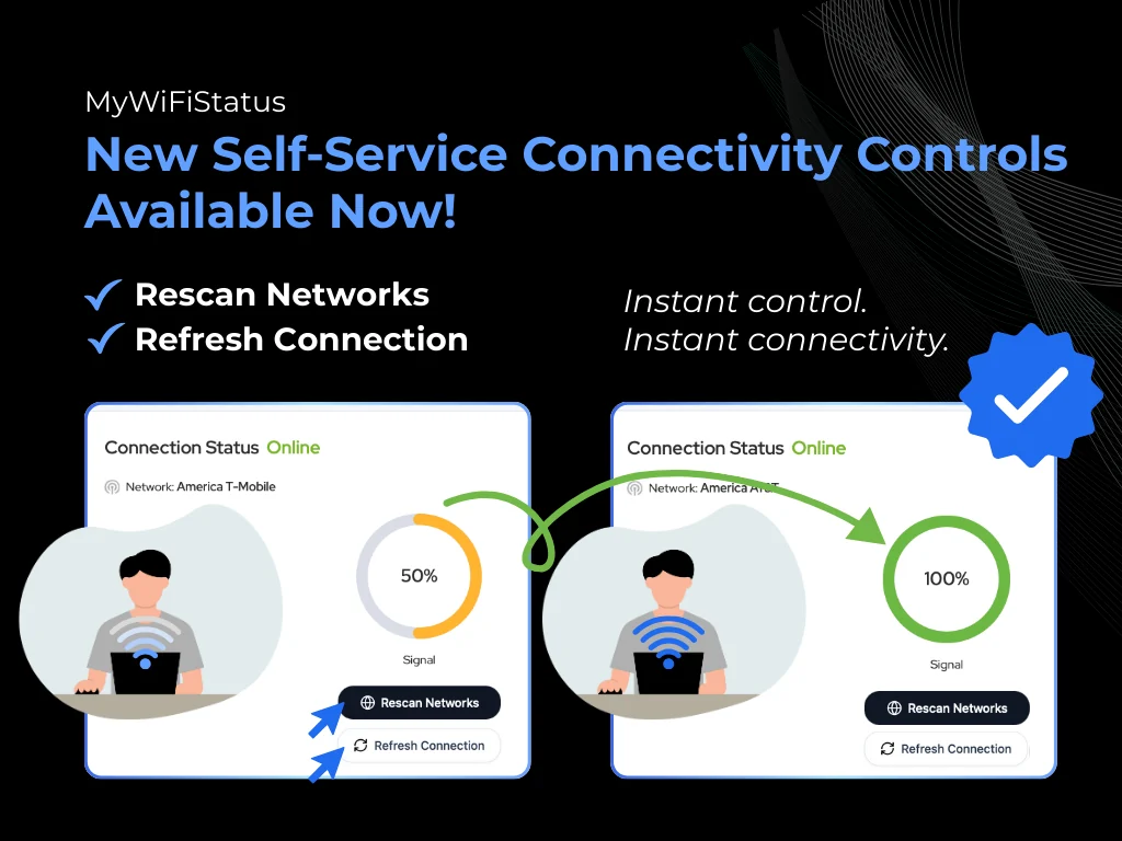 MyWiFiStatus self-service connectivity controls